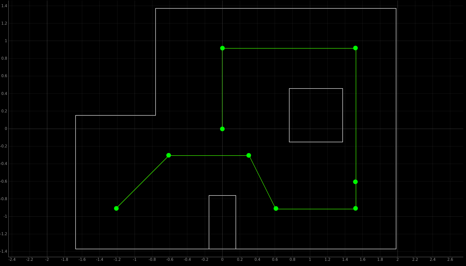 Waypoints