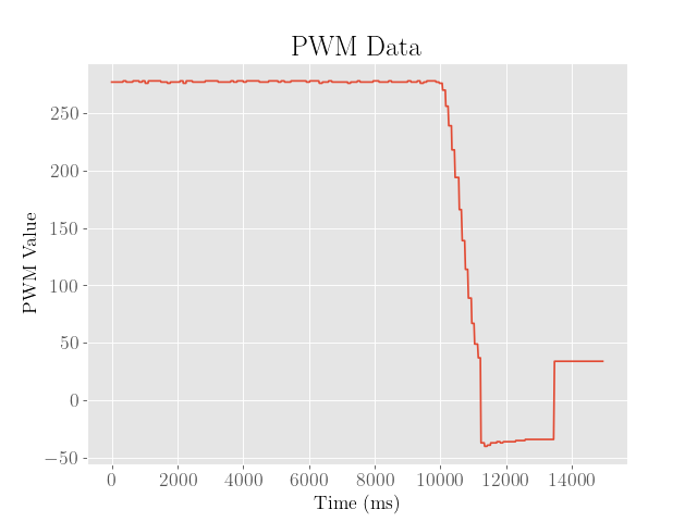 Floor PWM