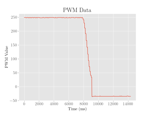 Long PWM