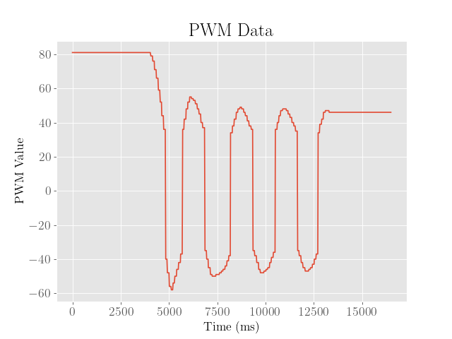 PI PWM