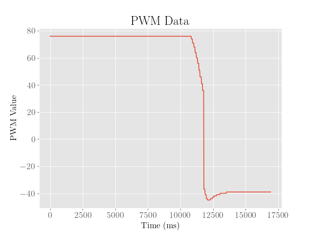 PWM 2