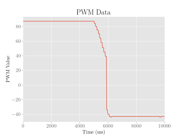 PWM 3