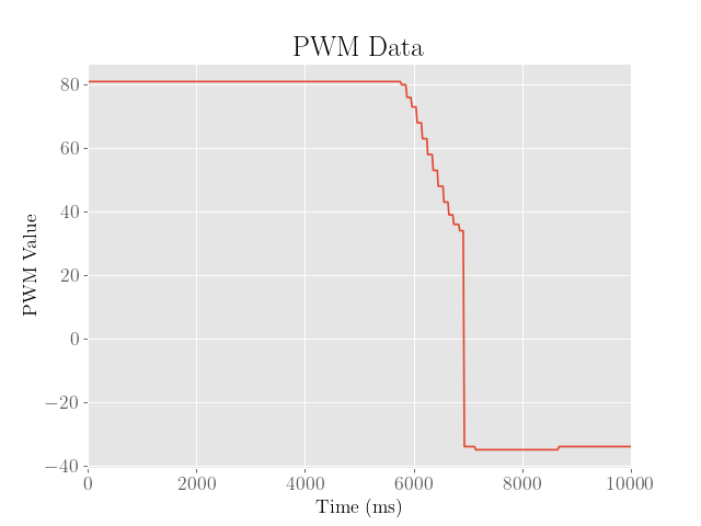 PWM 4