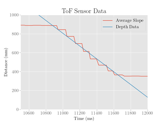 Slope