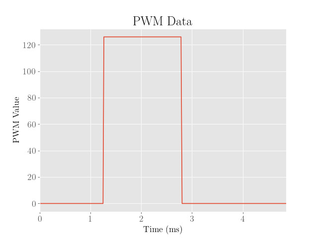 Carpet PWM