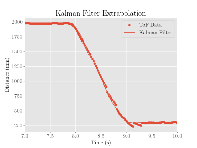 Extrapolation