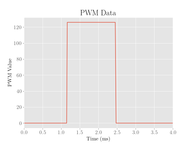 Floor PWM