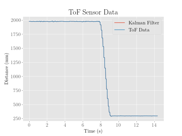 KF Optimal