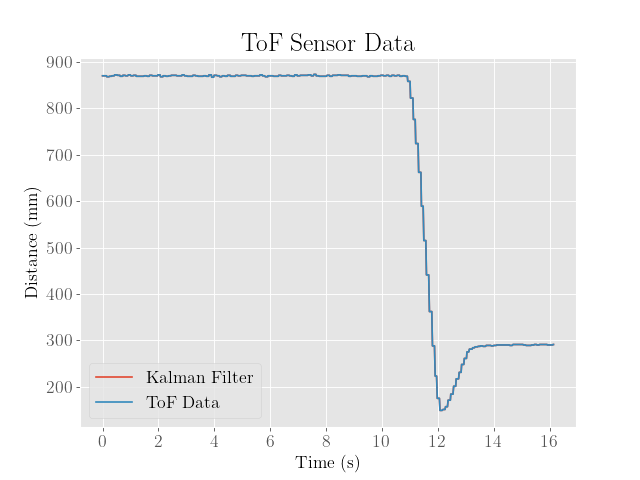 KF Overshoot Optimized