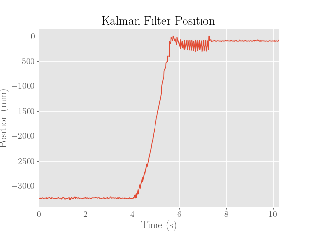 KF Position 1