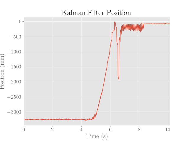 KF Position 2