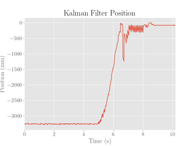 KF Position 3