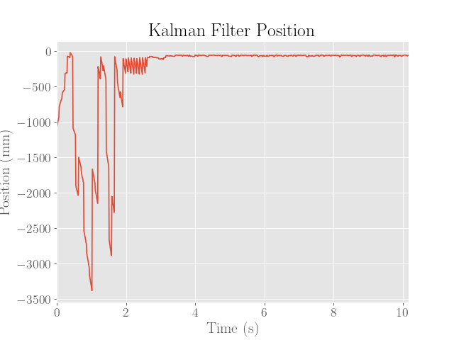 KF Position b