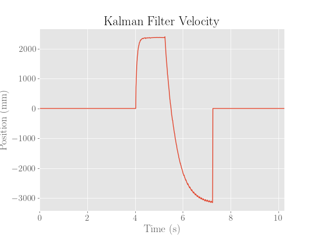 KF Velocity 1