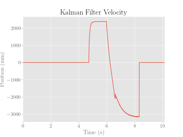 KF Velocity 2