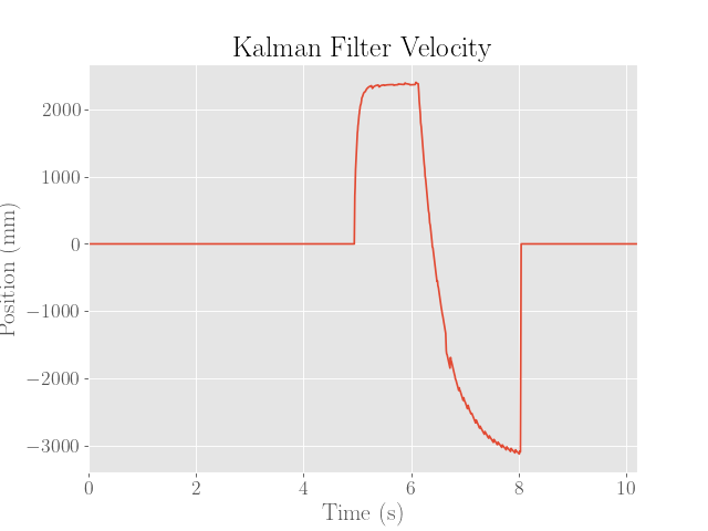 KF Velocity 3