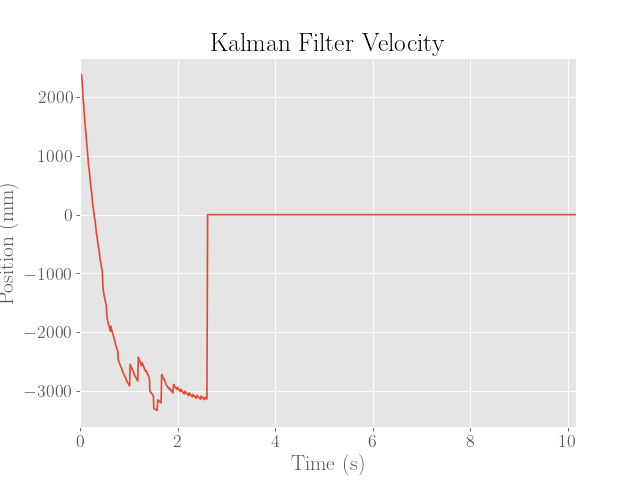 KF Velocity b