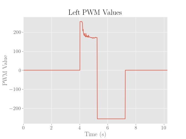 Left Motor 1