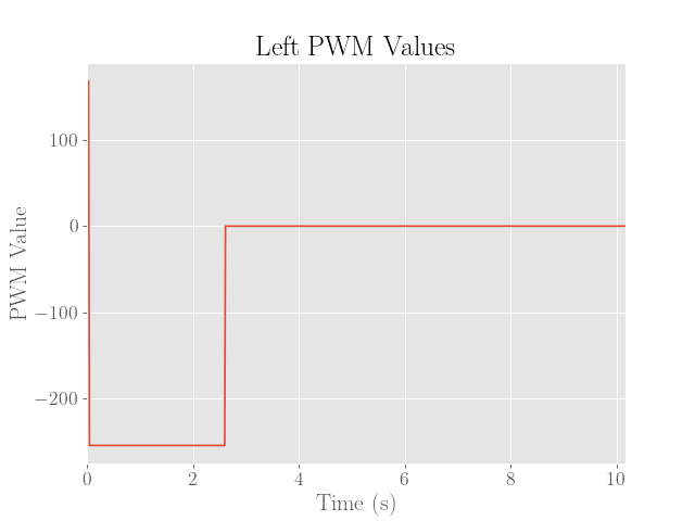 Left Motor b