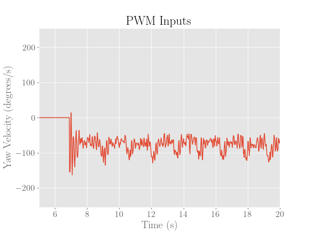 PWM