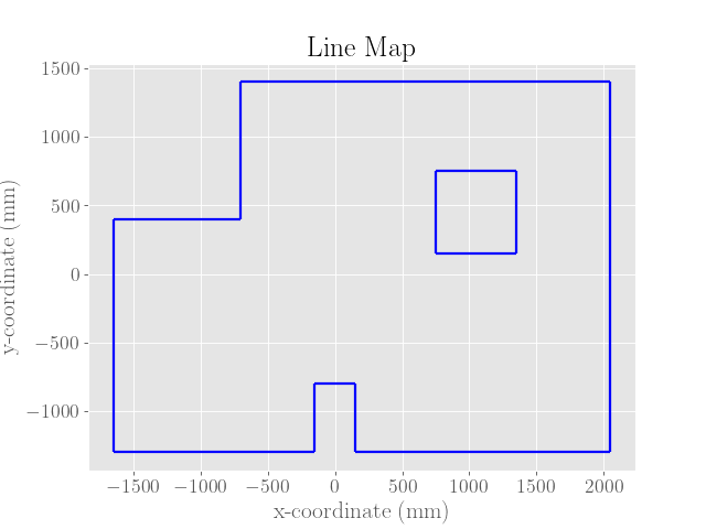 Map Line