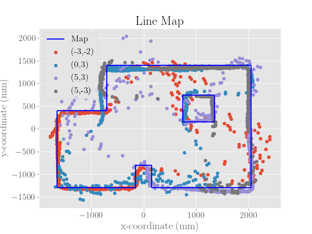 Map Line