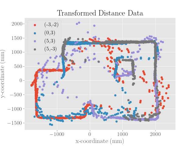 Map Metric